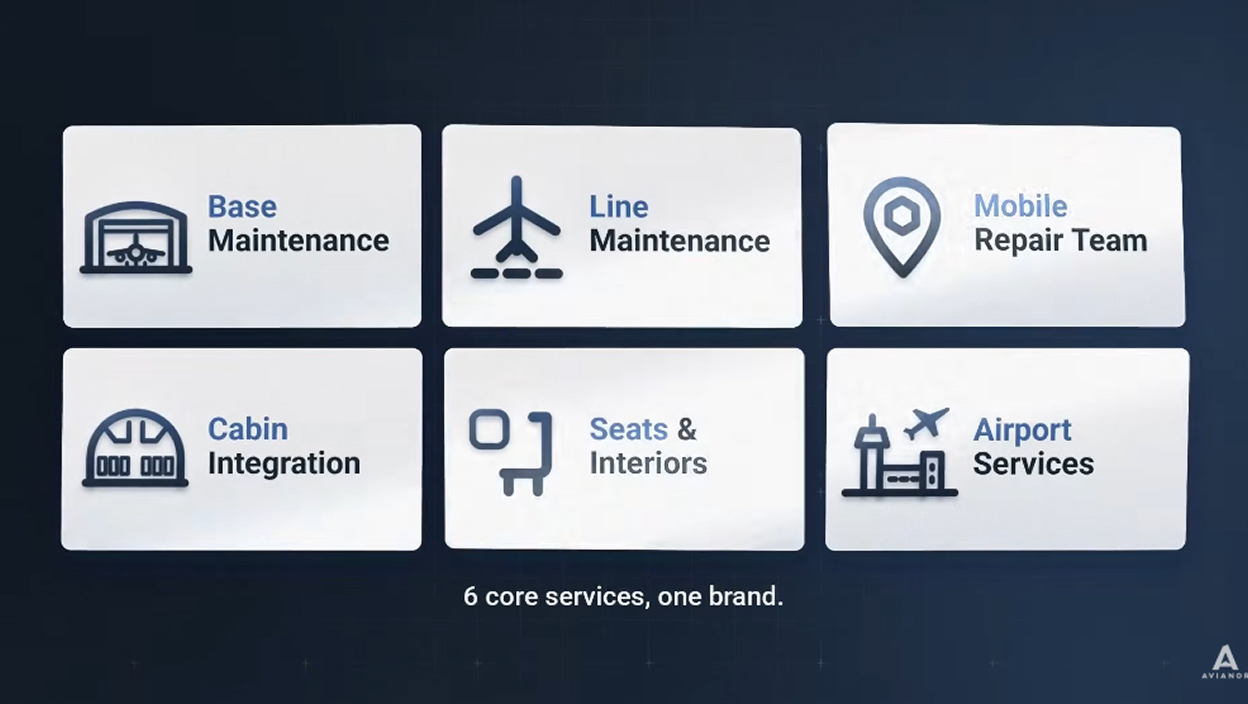 Les 6 services d'Avianor